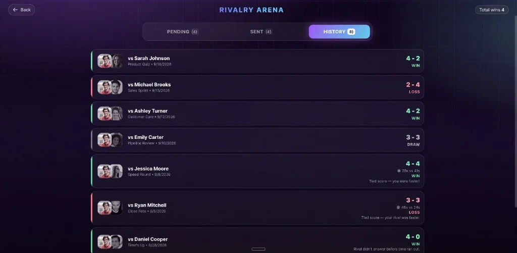 The Imona rivalry arena history listing past duels with their scores: wins, a loss and a draw, with ties decided by response time